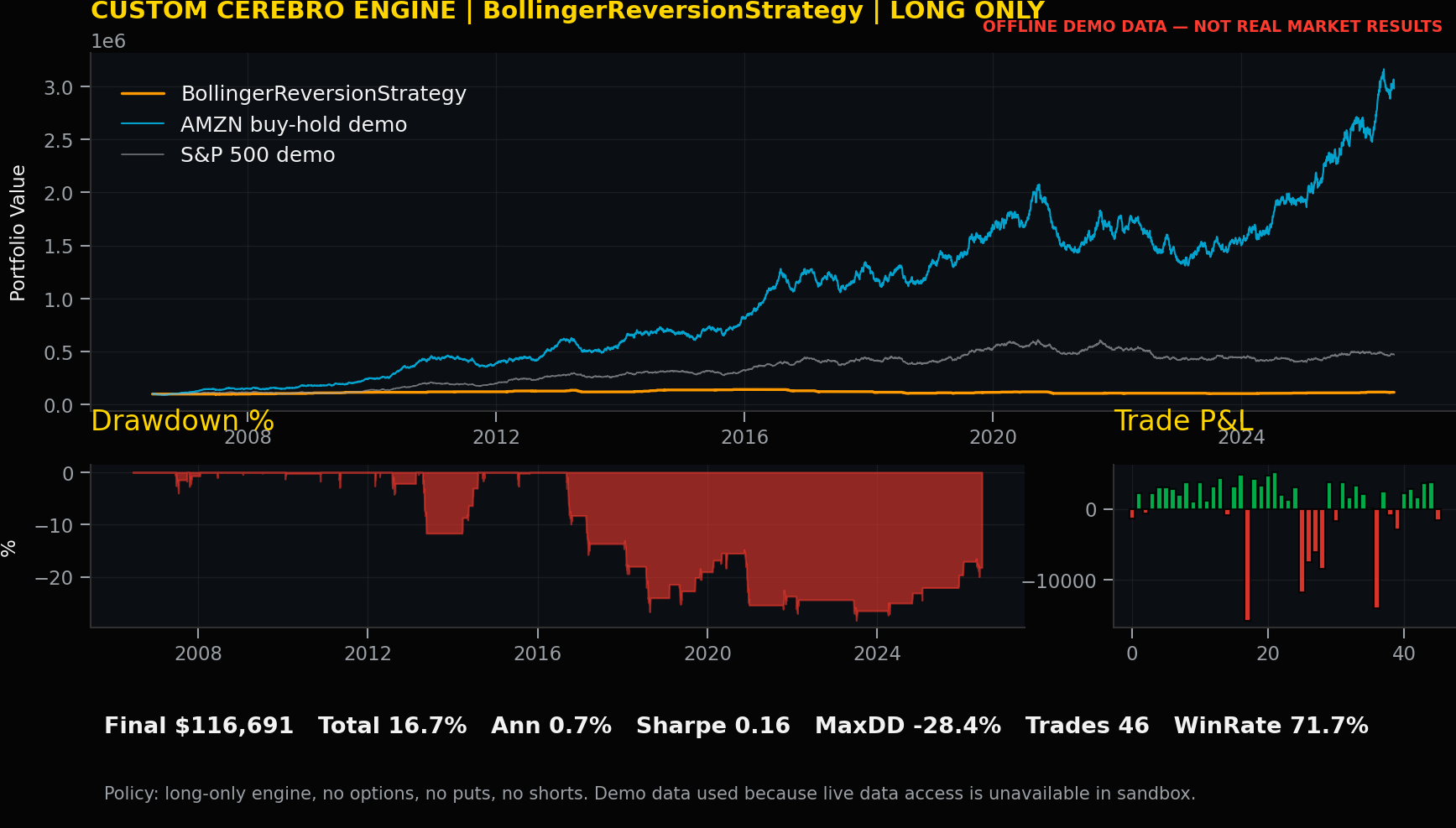 Strategy 5 chart for BollingerReversionStrategy