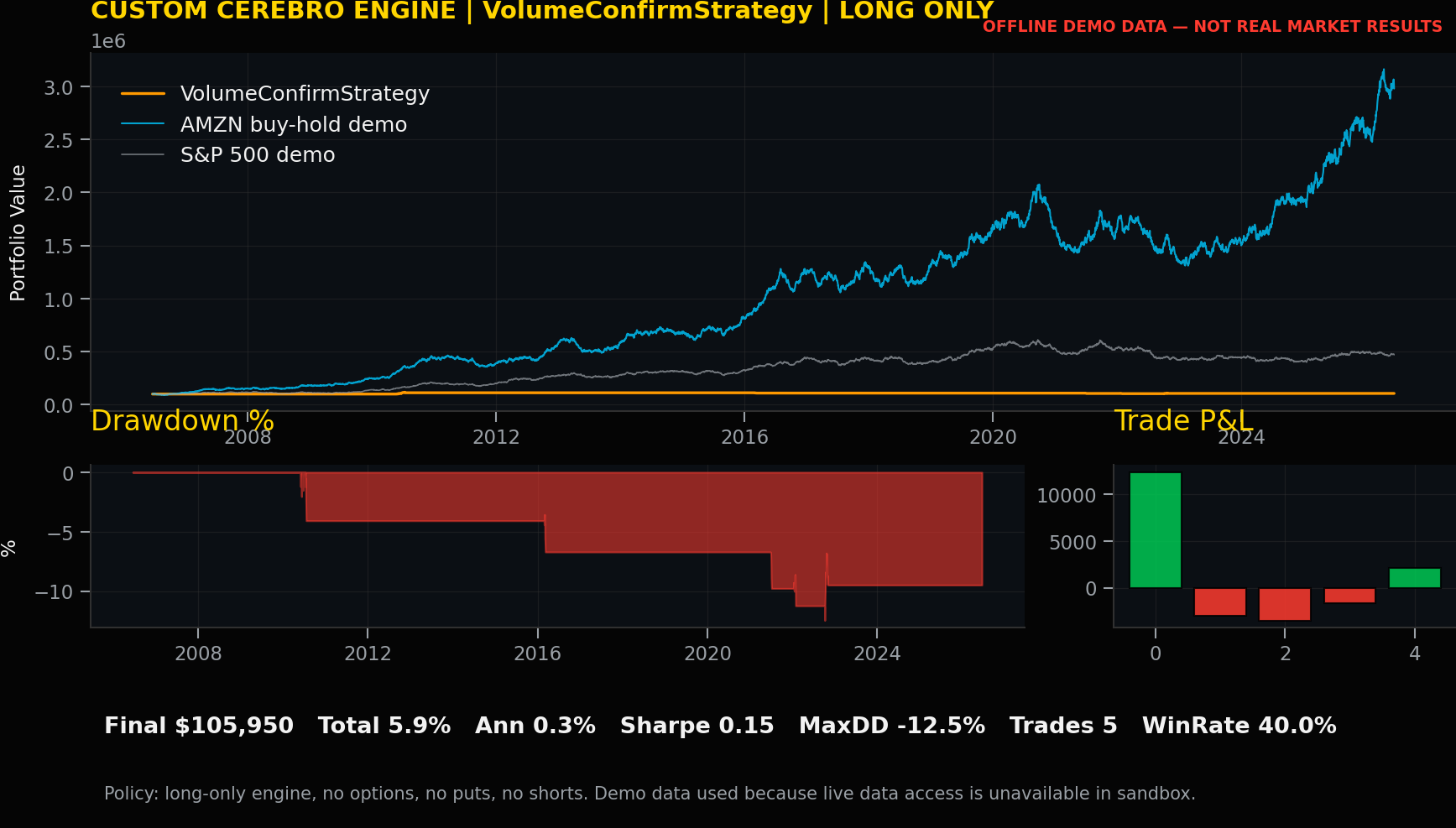 Strategy 9 chart for VolumeConfirmStrategy