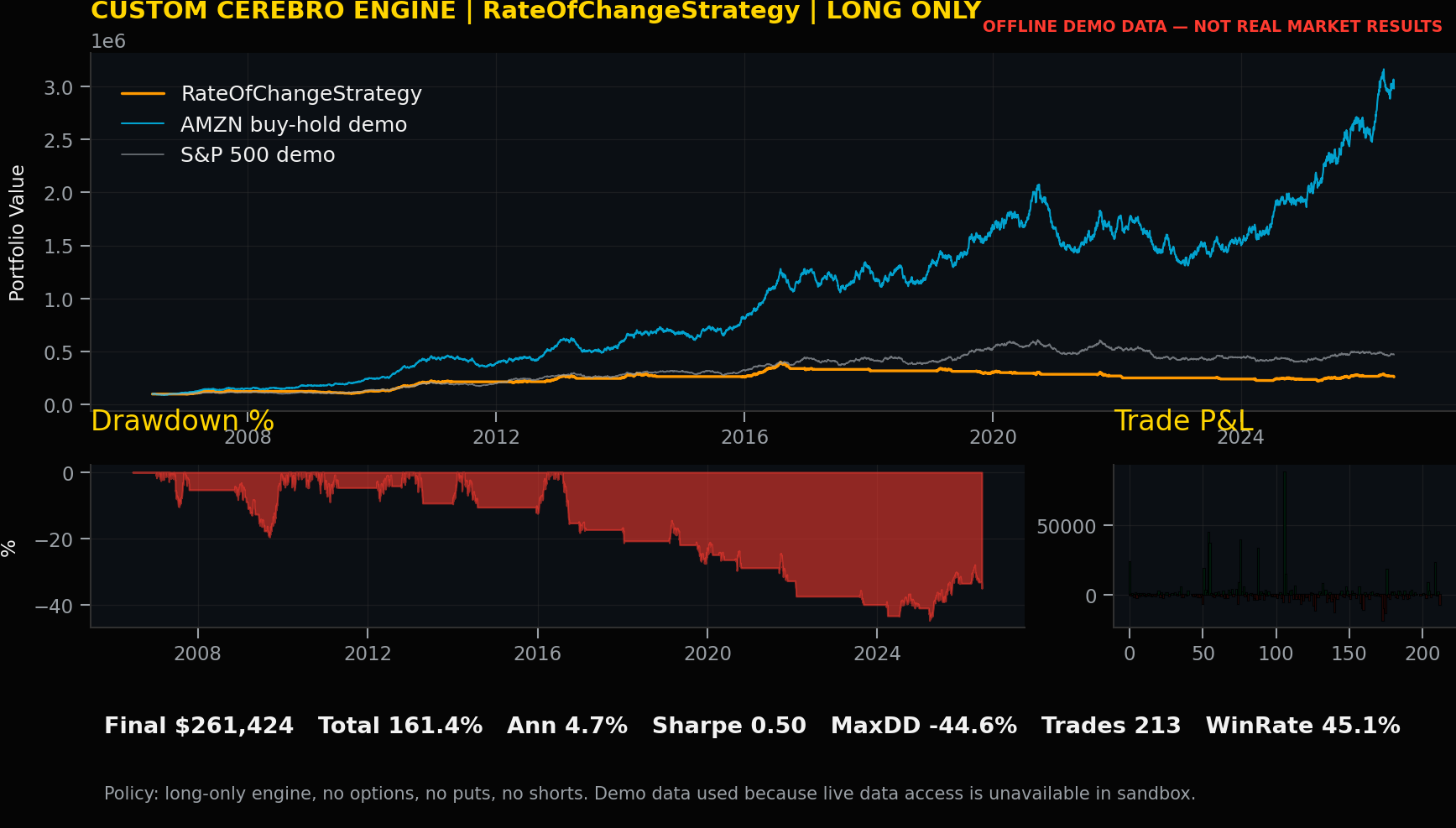 Strategy 10 chart for RateOfChangeStrategy