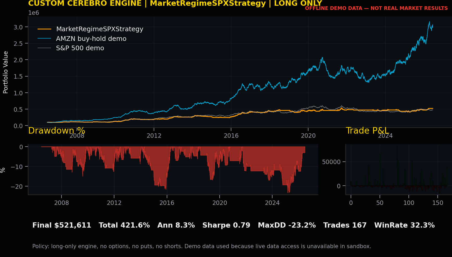 Strategy record chart for MarketRegimeSPXStrategy