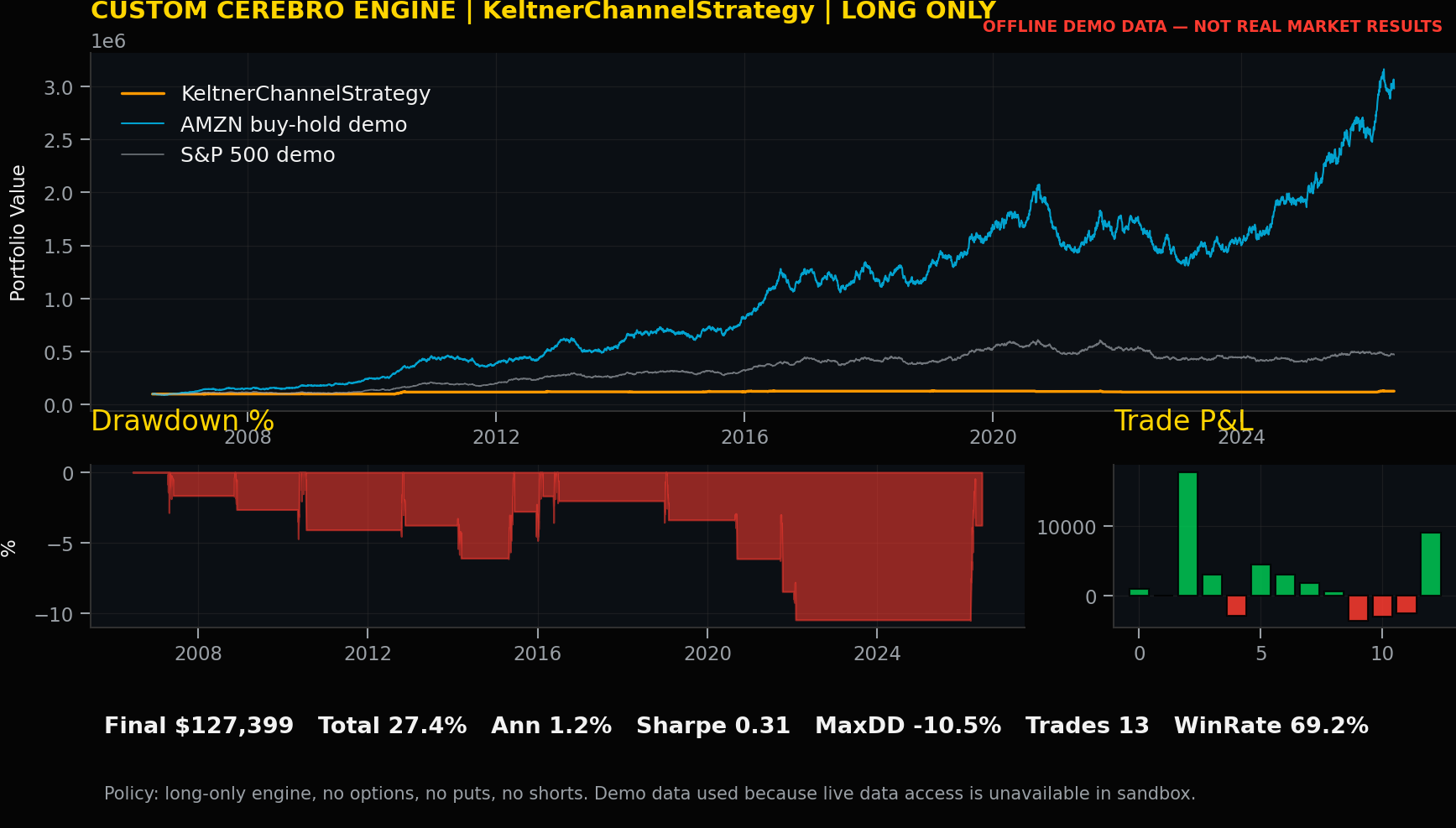 Strategy 14 chart for KeltnerChannelStrategy