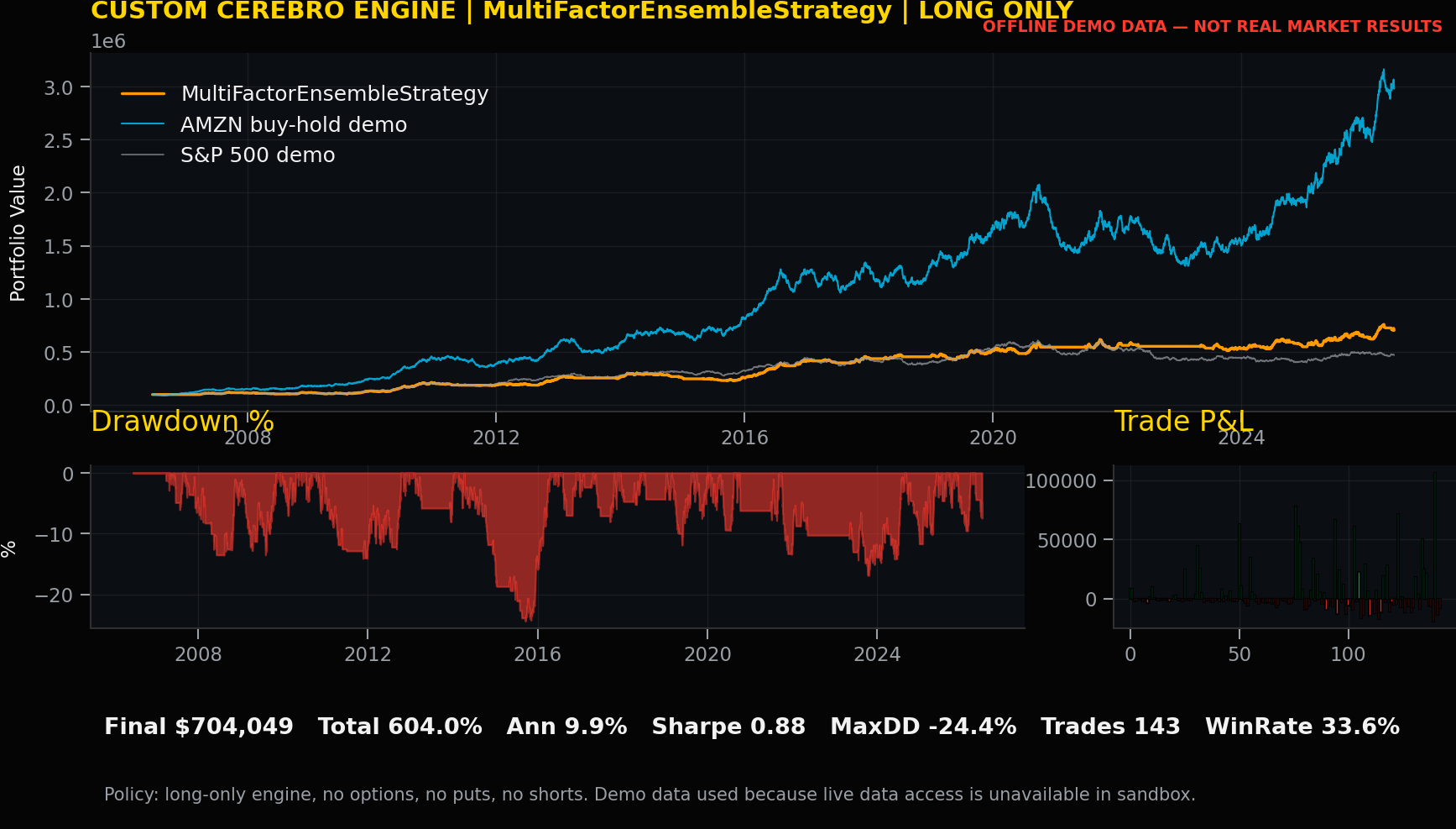 Strategy record chart for MultiFactorEnsembleStrategy