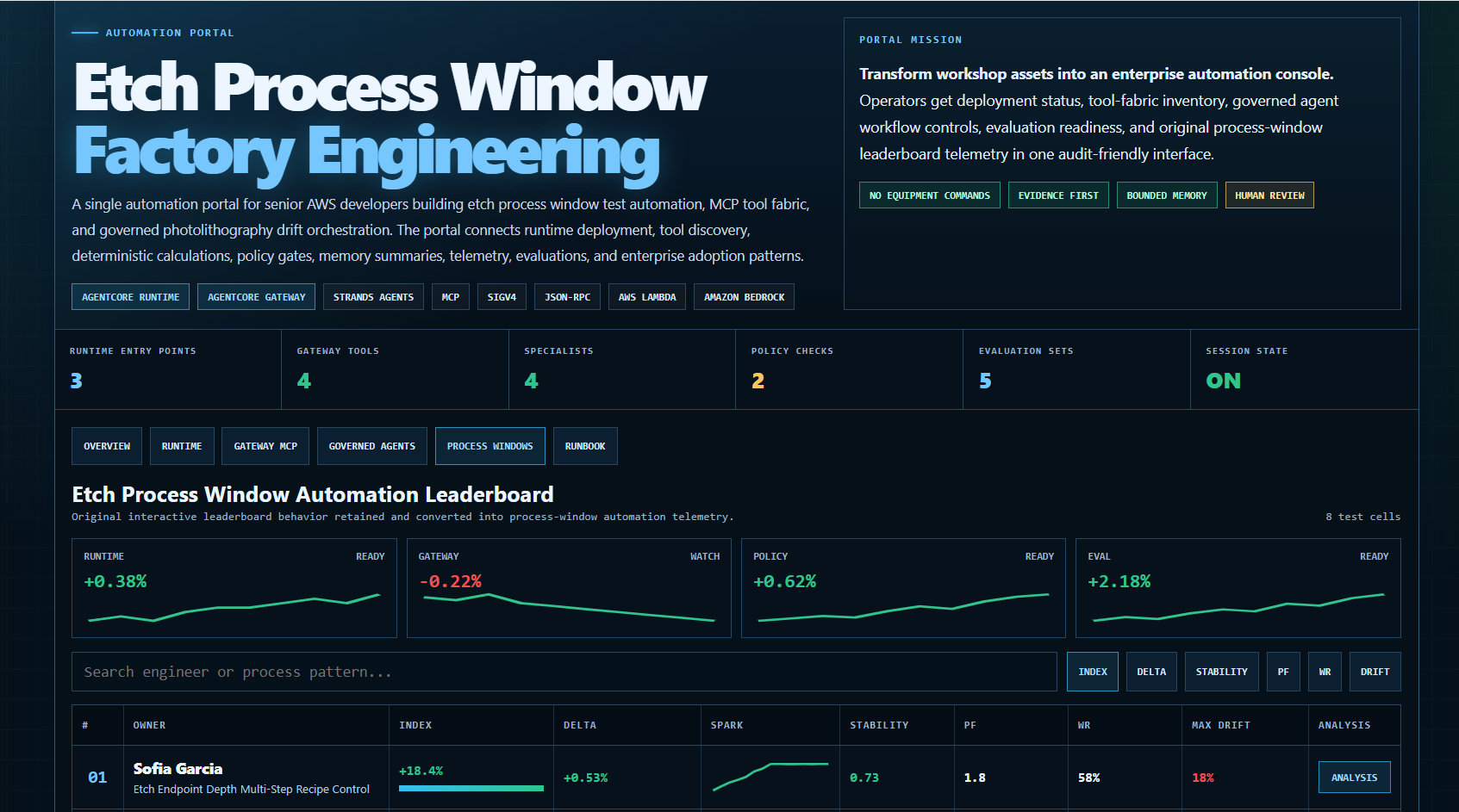 AWS Factory Automation Portal