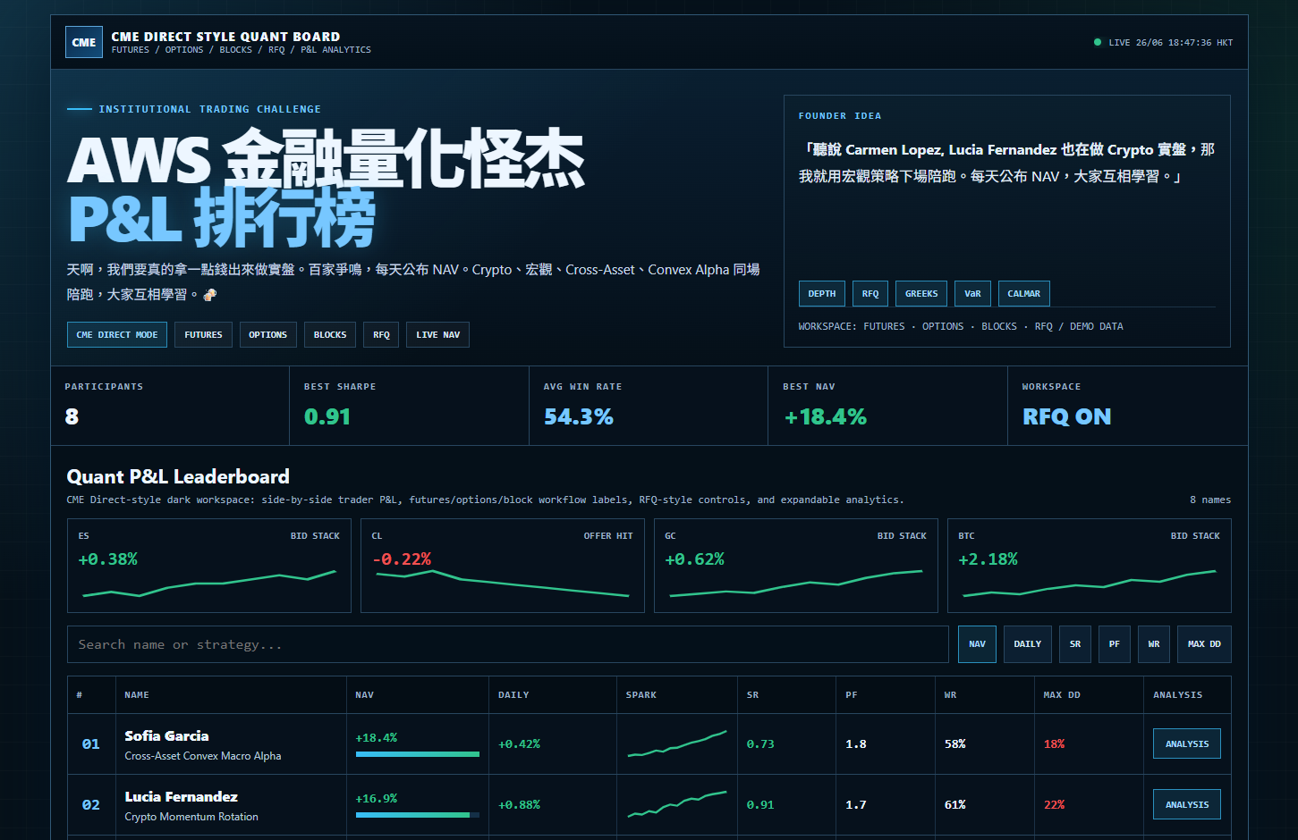 Quant P&L leaderboard ranking screenshot 1