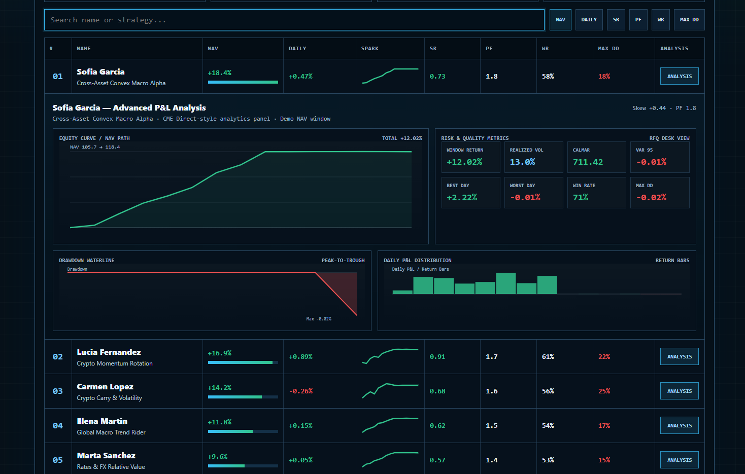 Quant P&L leaderboard ranking screenshot 2